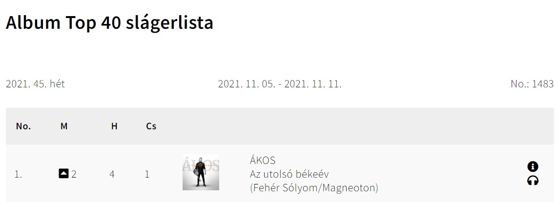 Ákos kép